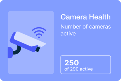 Camera health dashboard card